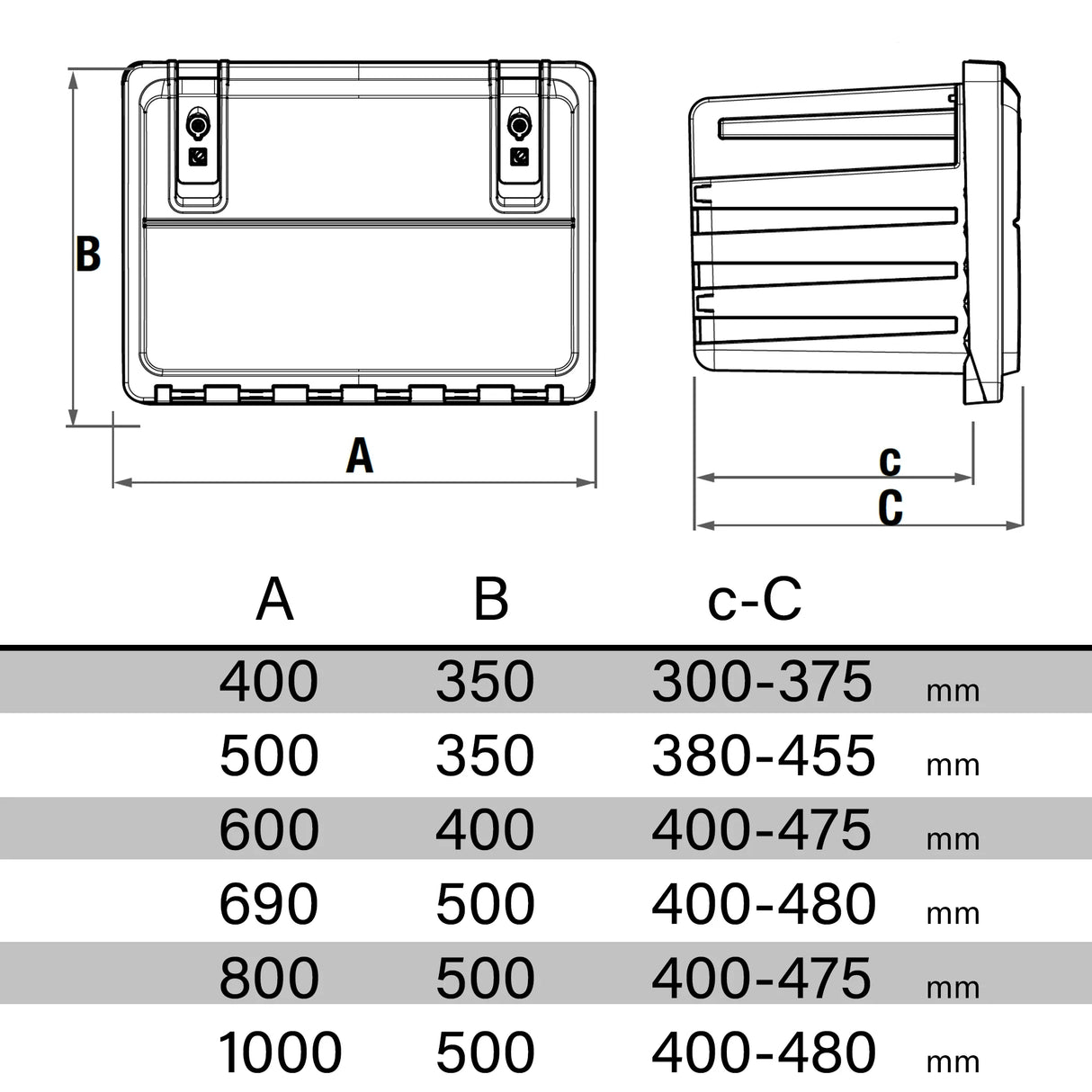 Mother Trucker Werkzeugkiste aus Kunststoff